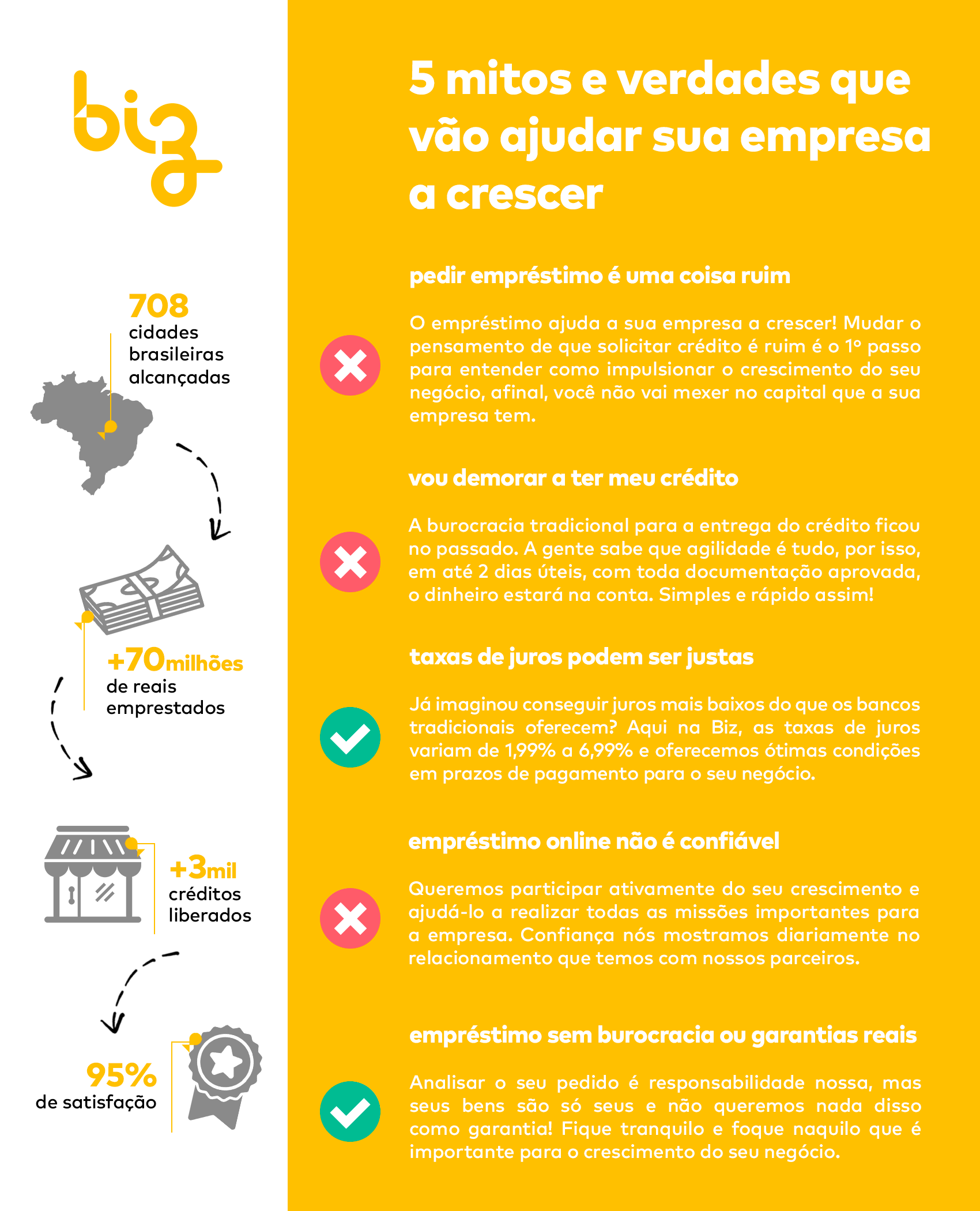 5 mitos e verdades sobre empréstimo para empresas